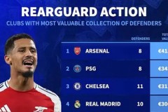 勒沃库森新赛季首战惨败，滕哈格战术调整初尝败果